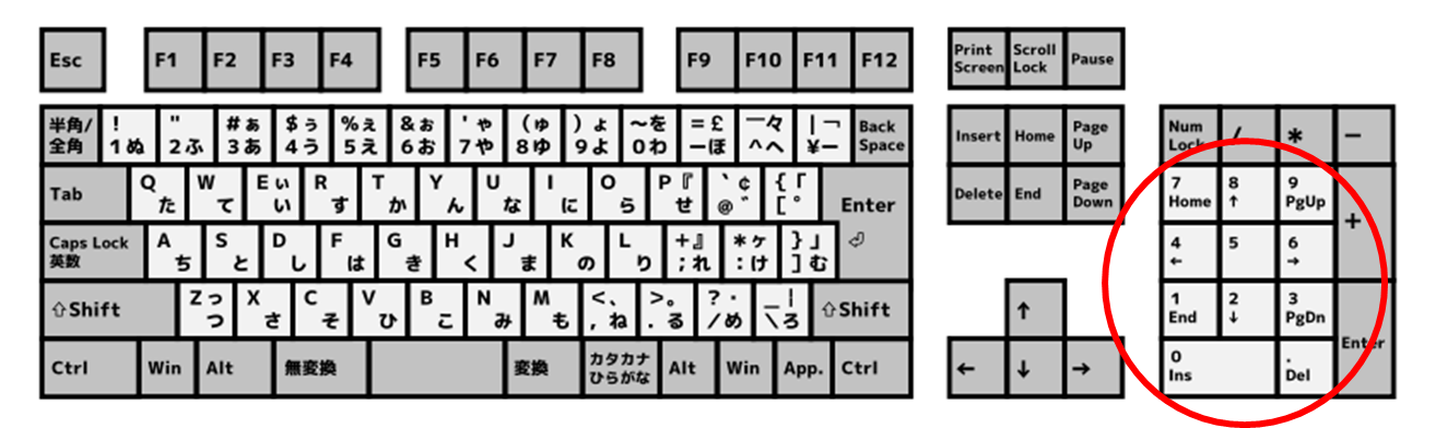 テンキーで数字が入力できない ブログ 浜松佐鳴台校 市民パソコン塾 テンキーで数字が入力できない ブログ 浜松佐鳴台校 市民パソコン塾
