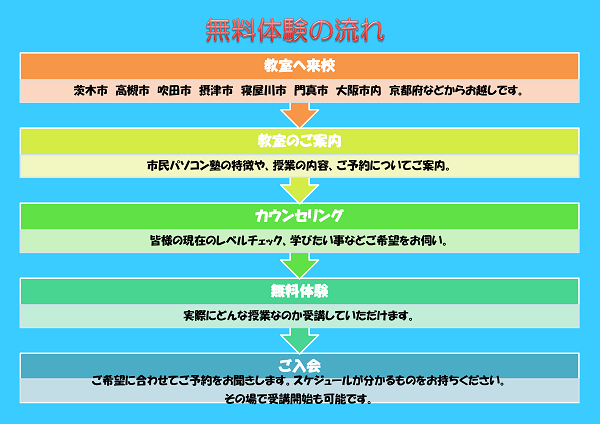taiken_nagare_ibarakinamiki.png