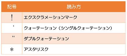 ブログ 市民パソコン塾